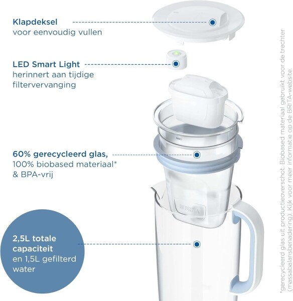 Brita - Glass Filter Jug + 1 Maxtra Filter Cartridge 1ST