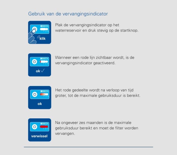 BRITA AquaGusto universal water filter 100/250